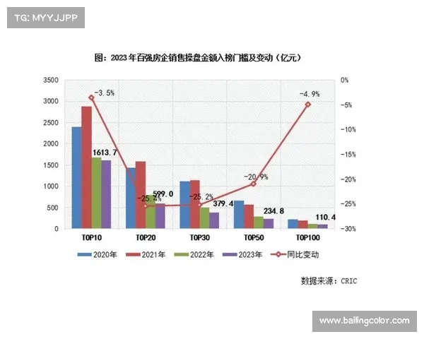 中国房地产百强企业排名分析与行业发展趋势探讨