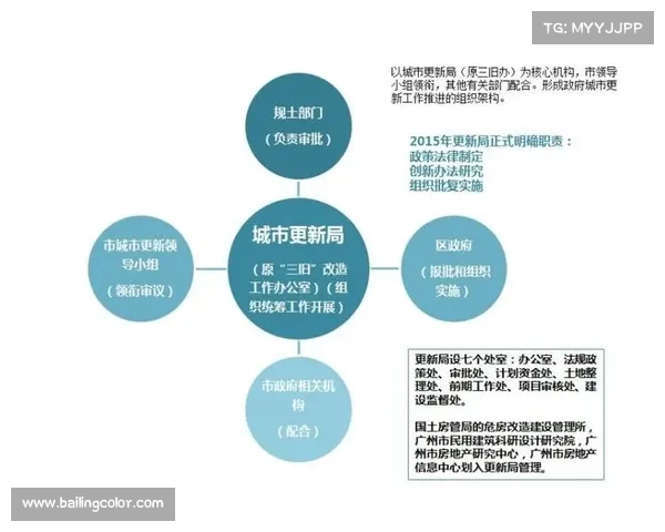 深耕城市更新推动可持续发展探索新路径助力未来城市转型与创新